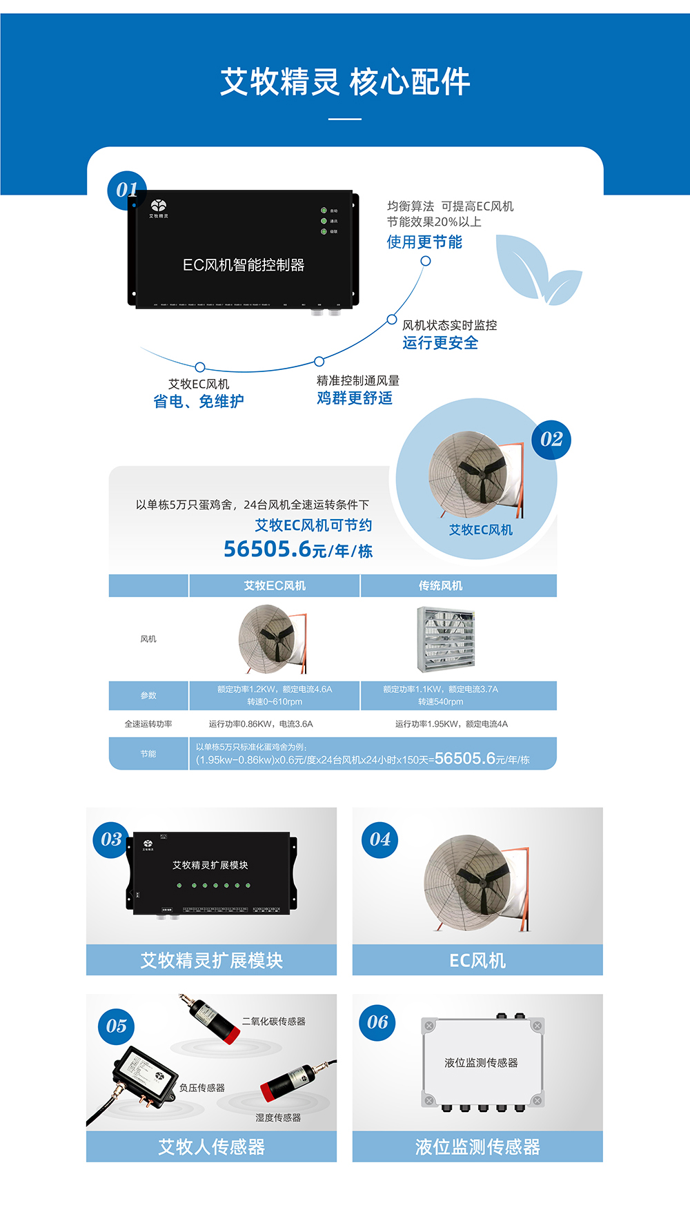 20220531艾牧精靈產品詳情頁_畫板 1 - 副本 (2)