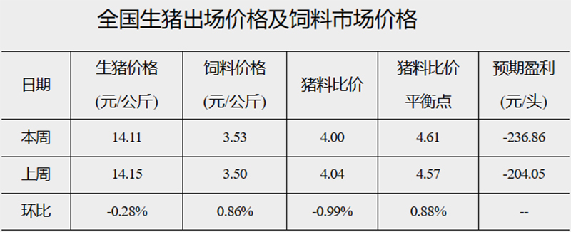 發改委22