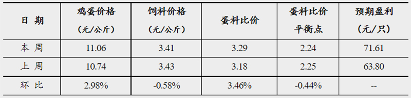 發改委3