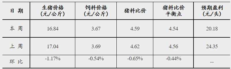 發改委4