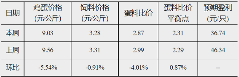 發改委33