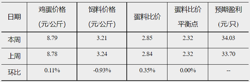 發(fā)改委3